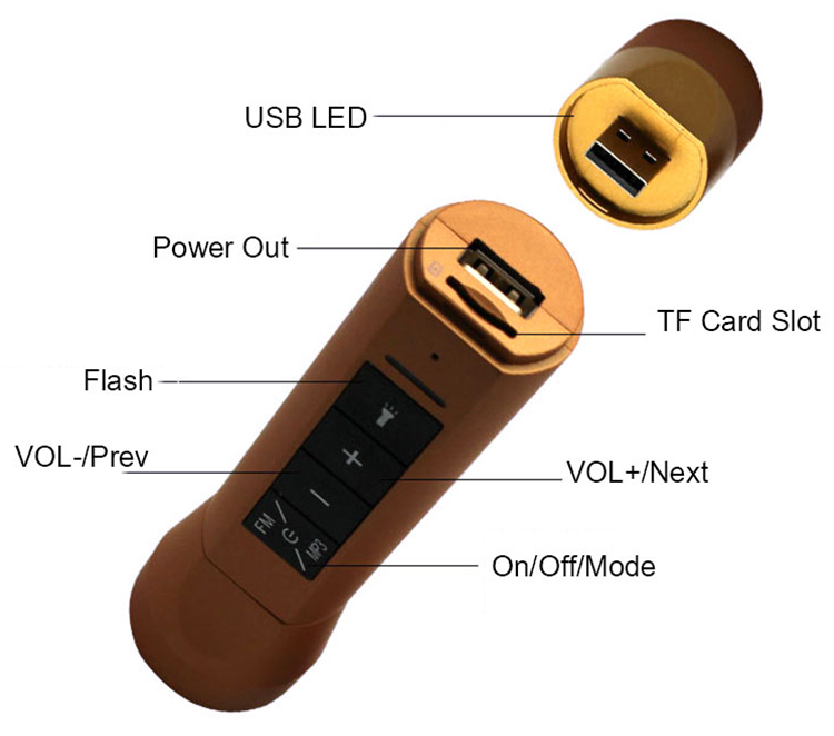 Звучник 6 во 1 TF USB функција 2200 mAh Power Bank FM радио Мултифункционален LED факел за велосипеди фенерче блутут светло за велосипед